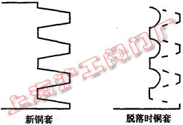 图 1 新旧铜套对比图