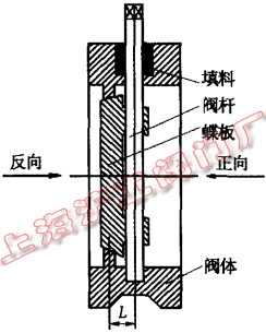 偏心蝶阀结构示图（图 1）