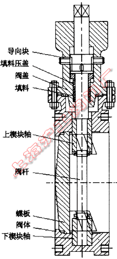 双向压金属密封蝶阀结构（图 3）
