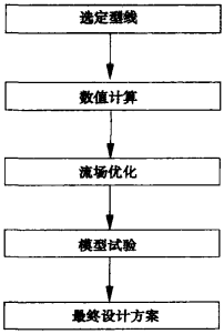 图 1 调节阀新设计思路的流程图