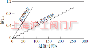 步进式控制响应速度的比较