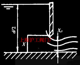 图 2 球阀内液流简化模型